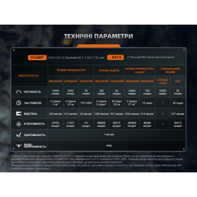 Фонарь ручной поисковый лазерный Fenix LR36R