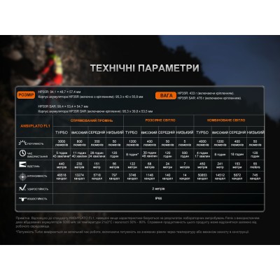 Фонарь налобный Fenix HP35R SAR с огнеупорной повязкой