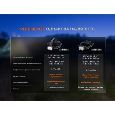 Фонарь налобный Fenix HP35R SAR с огнеупорной повязкой