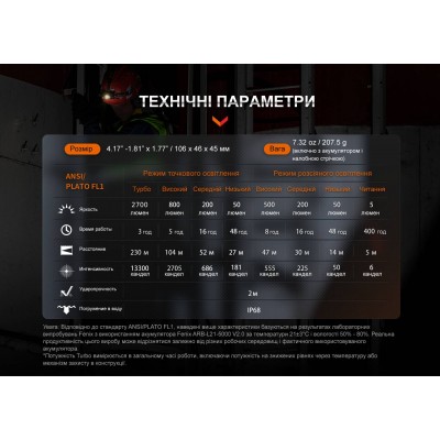 Фонарь налобный Fenix HM71R