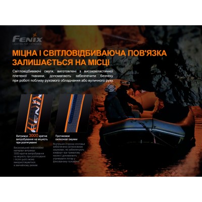 Фонарь налобный Fenix HP30R V2.0