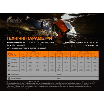 Фонарь налобный Fenix HP30R V2.0
