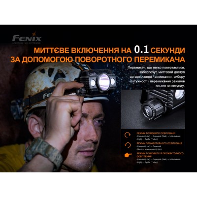 Фонарь налобный Fenix HP30R V2.0