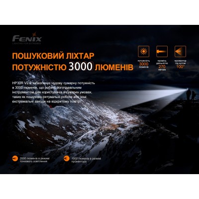 Фонарь налобный Fenix HP30R V2.0