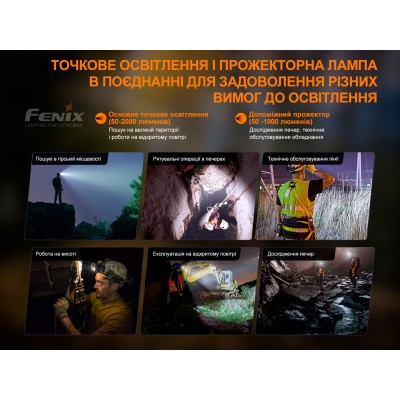 Фонарь налобный Fenix HP30R V2.0