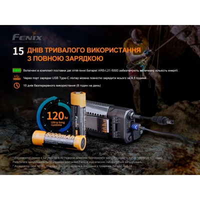Фонарь налобный Fenix HP30R V2.0