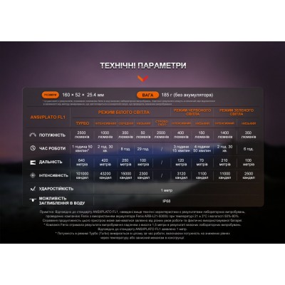 Фонарь ручной Fenix HT32