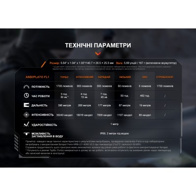 Фонарь ручной Fenix PD36R V2.0