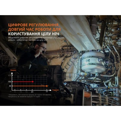 Фонарь профессиональный Fenix WF25RM с магнитной зарядкой