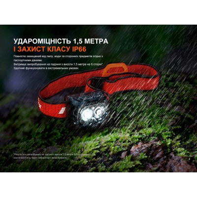 Фонарь налобный Fenix HL18R-T V2.0 черный