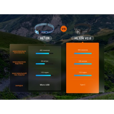 Фонарь налобный Fenix HL12R V2.0 серый