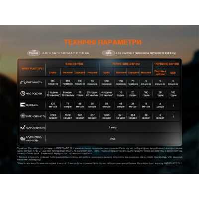 Фонарь налобный Fenix HL18R-T V2.0 черный