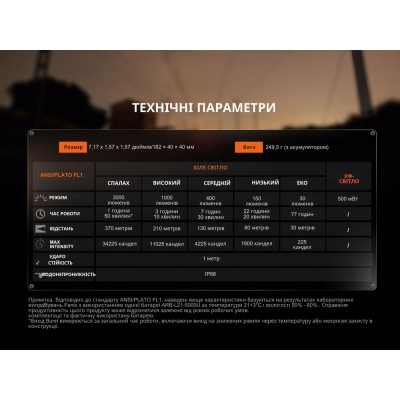 Фонарь профессиональный Fenix WF25RM с магнитной зарядкой