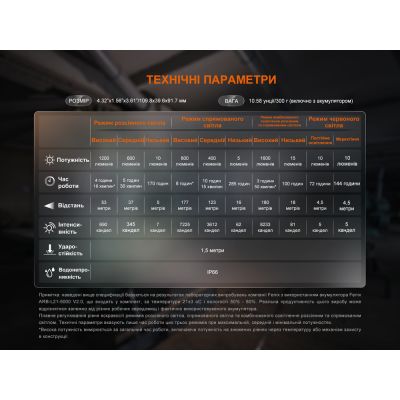Фонарь прожектор Fenix CL27R зеленый