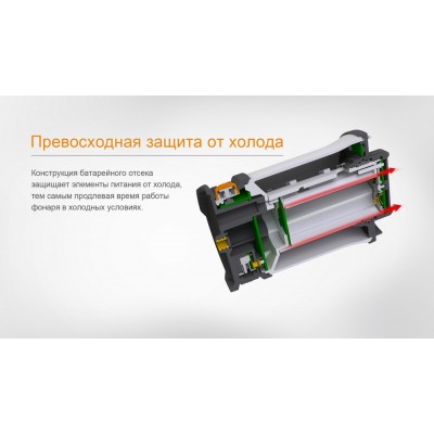 Фонарь кемпинговый Fenix CL30R черный