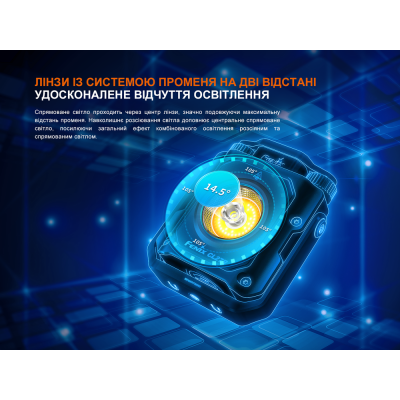 Фонарь прожектор Fenix CL27R зеленый