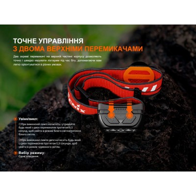 Фонарь налобный Fenix HL18R-T V2.0 черный