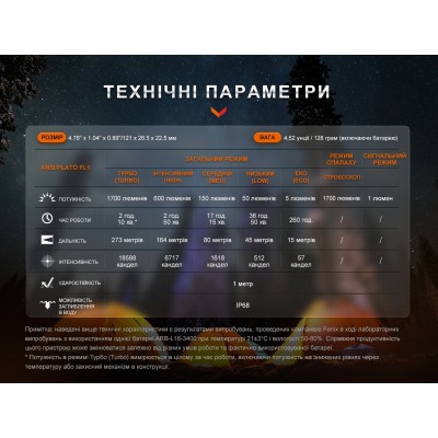 Фонарь ручной Fenix E28R V2.0