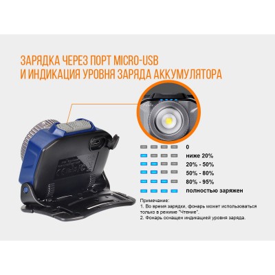 Фонарь налобный Fenix HL40R Cree XP-LHIV2 LED синий