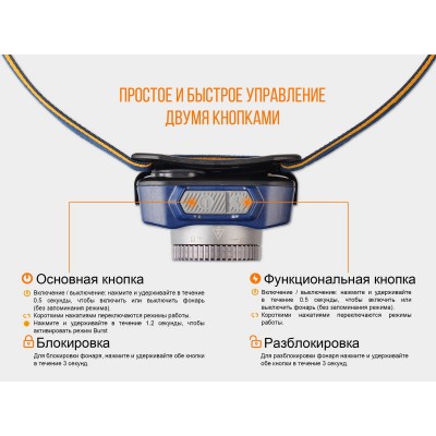 Фонарь налобный Fenix HL40R Cree XP-LHIV2 LED синий
