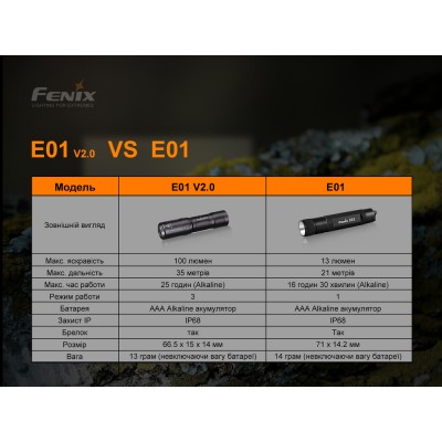 Фонарь ручной Fenix E01 V2.0 голубой