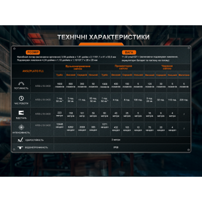 Фонарь налобный Fenix HM75R SE