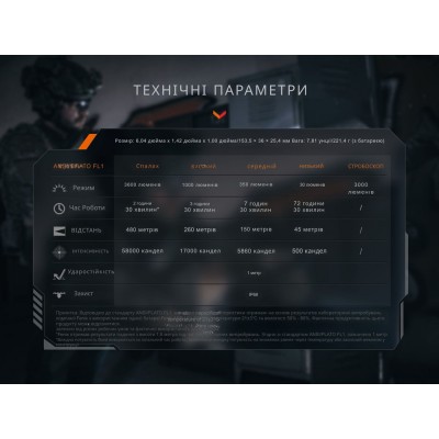 Фонарь ручной Fenix TK21R