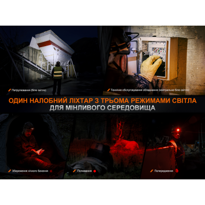 Фонарь налобный Fenix HM75R SE