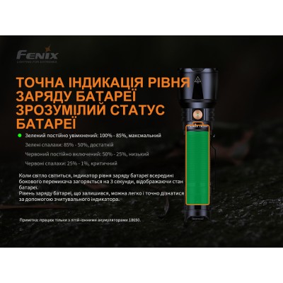 Фонарь ручной Fenix TK26R