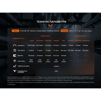 Мультилихтарь Fenix HM61R V2.0