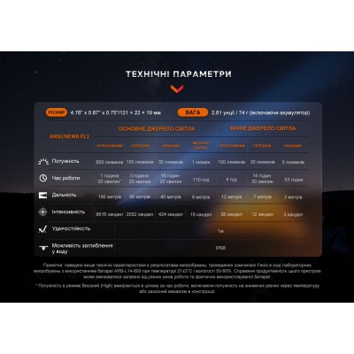 Фонарь ручной Fenix LD12R