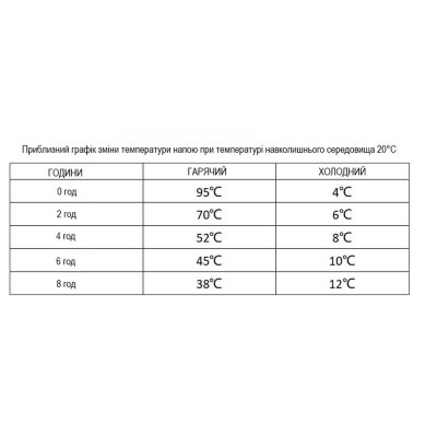 Термокружка Wacaco Octaroma Lungo 300 мл, серая
