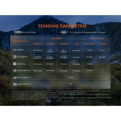 Фонарь налобный Fenix HL12R V2.0 фиолетовый