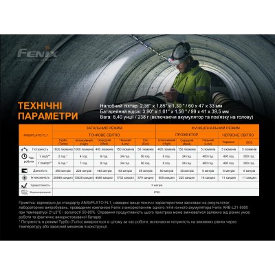 Фонарь налобный Fenix HP25R V2.0