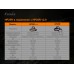Фонарь налобный Fenix HP25R V2.0