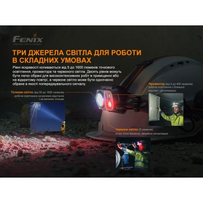 Фонарь налобный Fenix HP25R V2.0