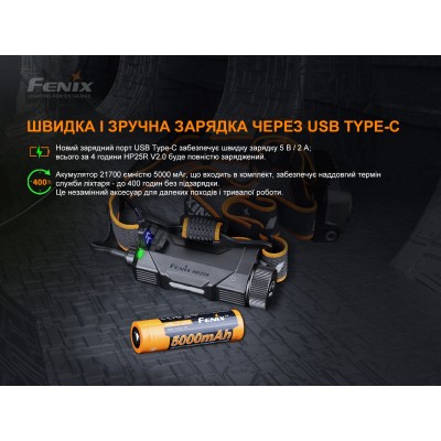 Фонарь налобный Fenix HP25R V2.0
