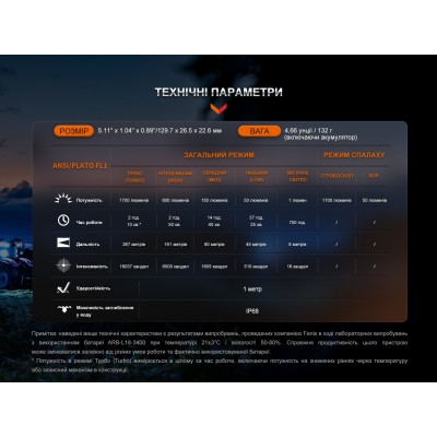 Фонарь ручной Fenix LD30R
