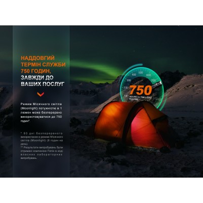 Фонарь ручной Fenix LD30R