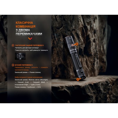 Фонарь ручной Fenix LD30R