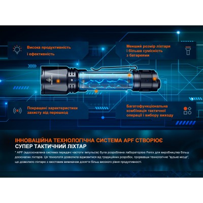 Фонарь ручной Fenix TK11R