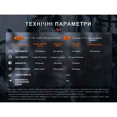 Фонарь ручной Fenix TK11R