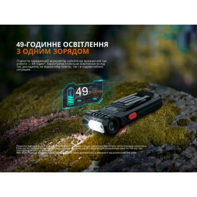 Фонарь ручной Fenix SW05R-RED LED черный