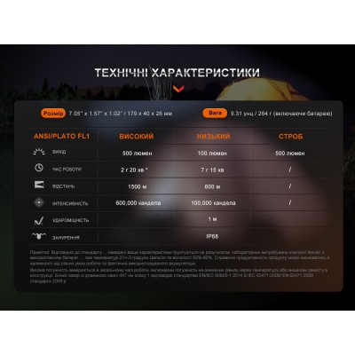 Фонарь ручной лазерный Fenix HT30R