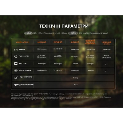 Фонарь ручной Fenix SW05R-RED LED черный