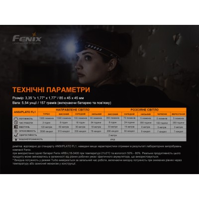 Фонарь налобный Fenix HM60R