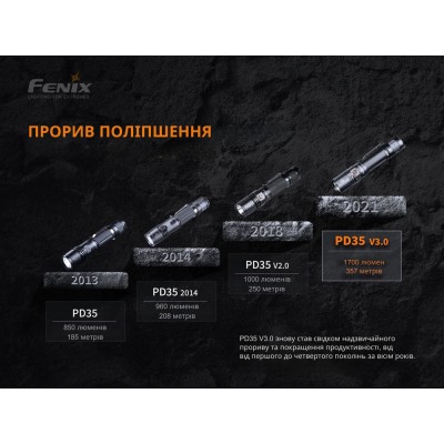 Фонарь ручной Fenix PD35 V3.0