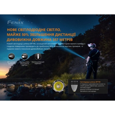Фонарь ручной Fenix PD35 V3.0