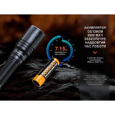 Фонарь ручной лазерный Fenix HT30R