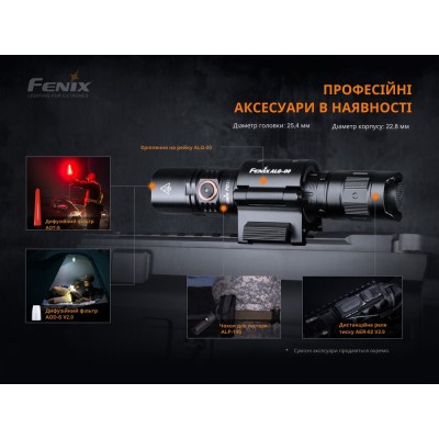 Фонарь ручной Fenix PD35 V3.0